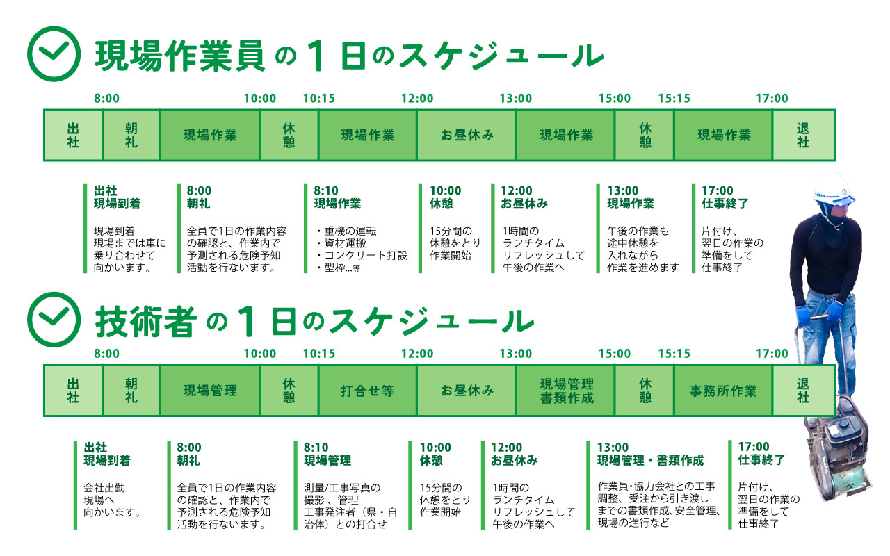 高知県の総合建設業　株式会社 高橋組｜有限会社　高橋コンクリート　従業員募集　採用情報 1日のスケジュール
